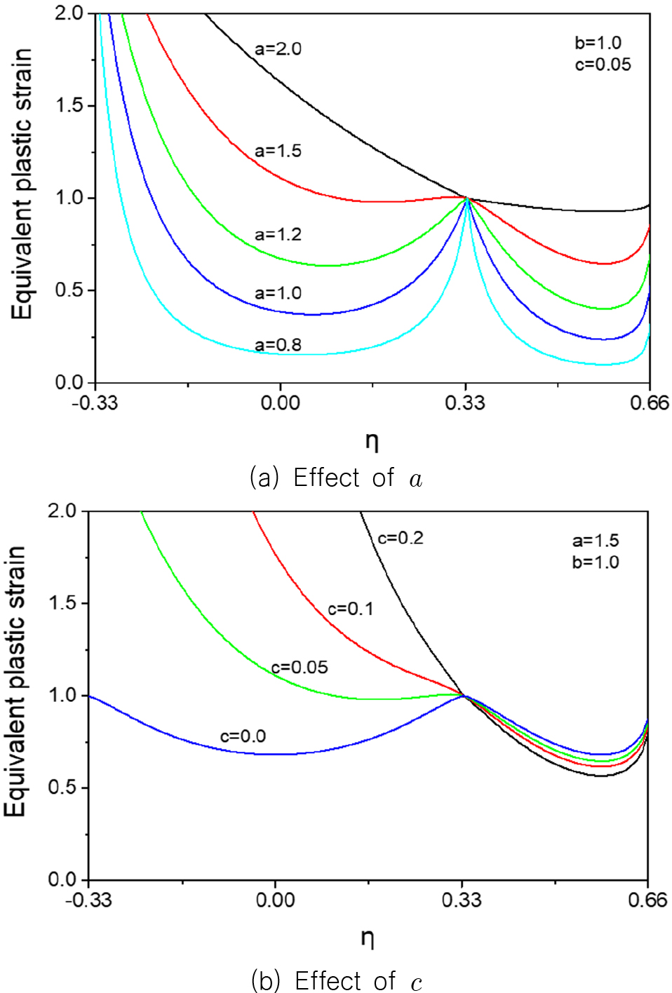 Fig. 2 Fig. 2