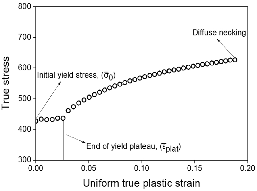 Fig. 5 Fig. 5