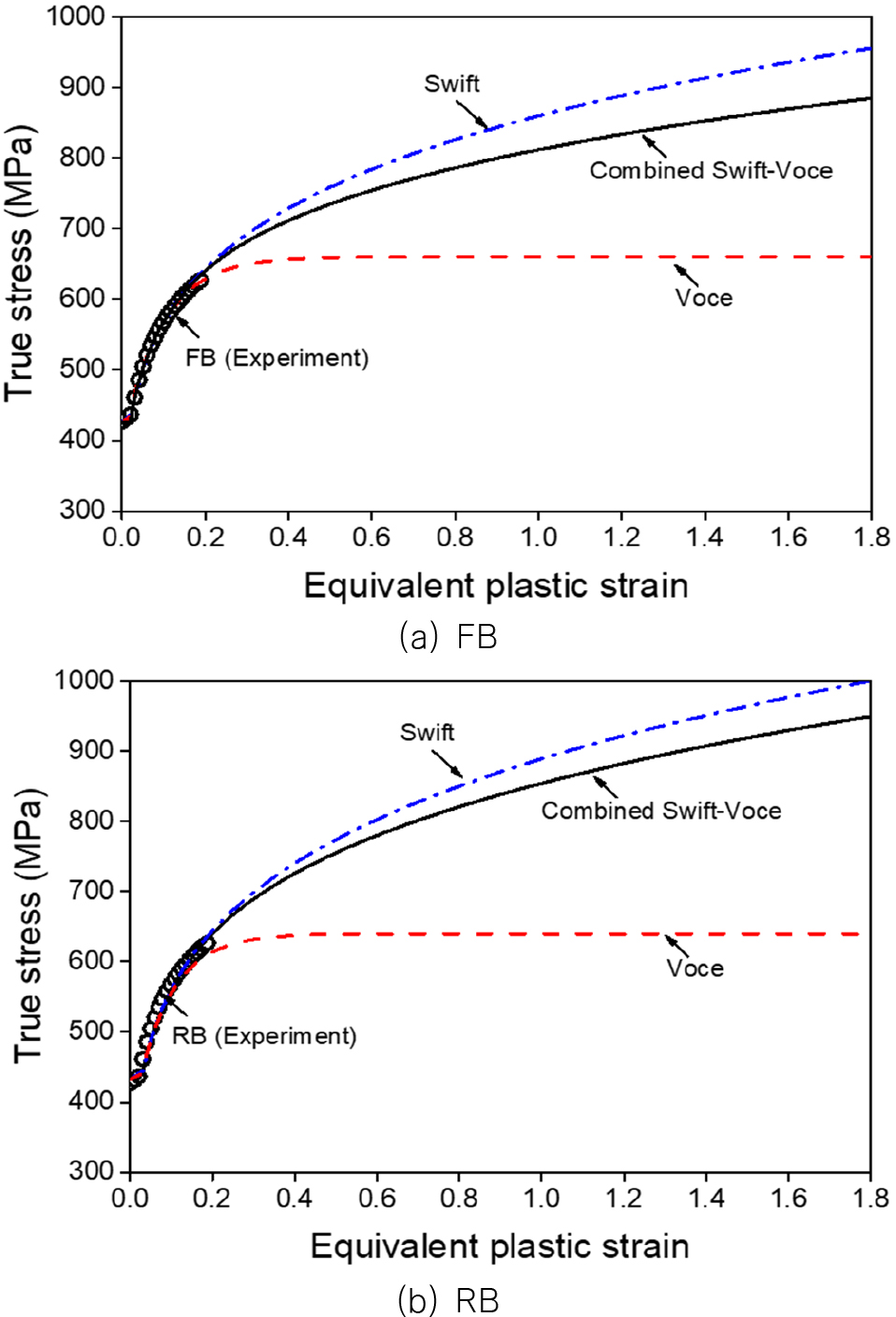 Fig. 6 Fig. 6