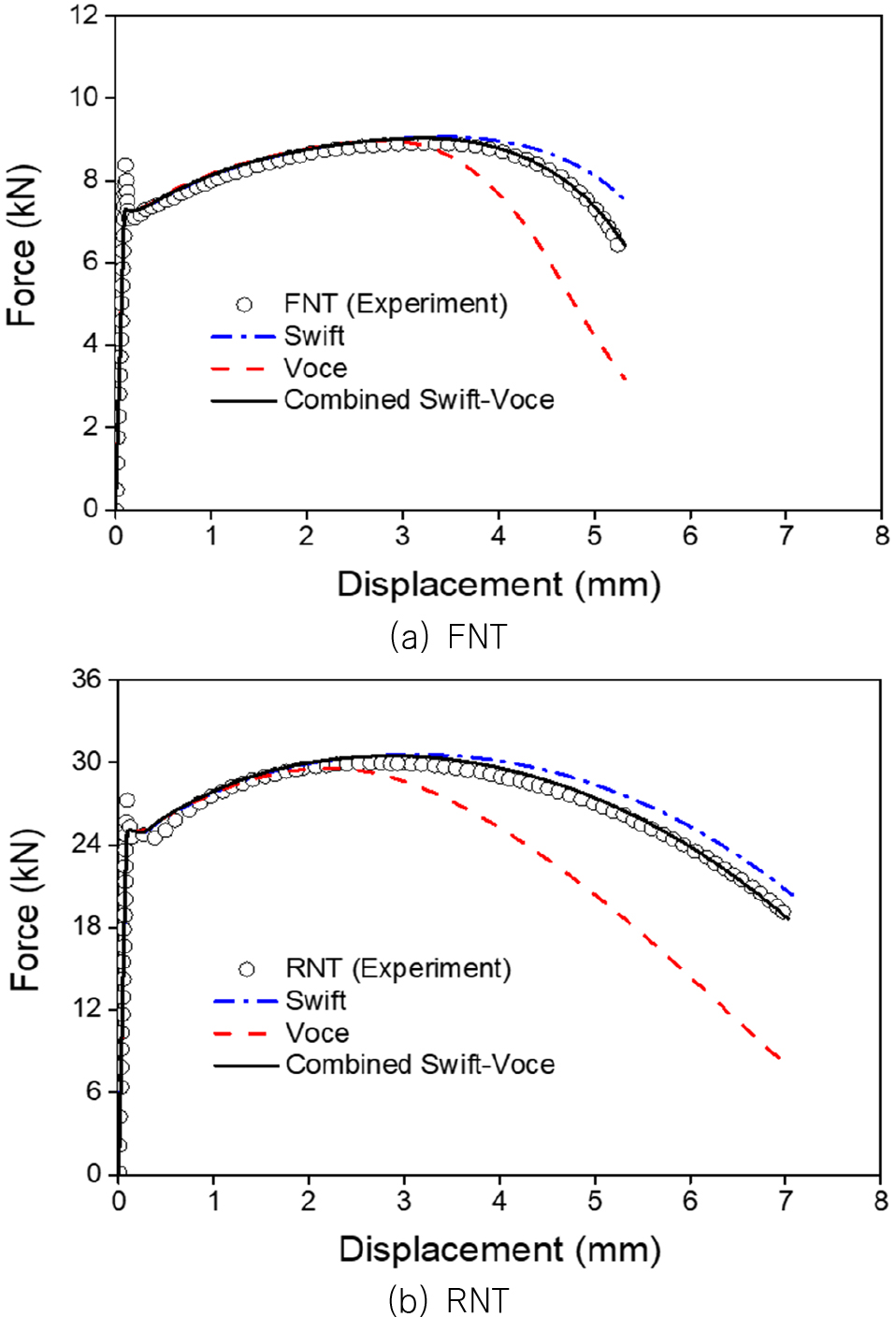Fig. 7 Fig. 7