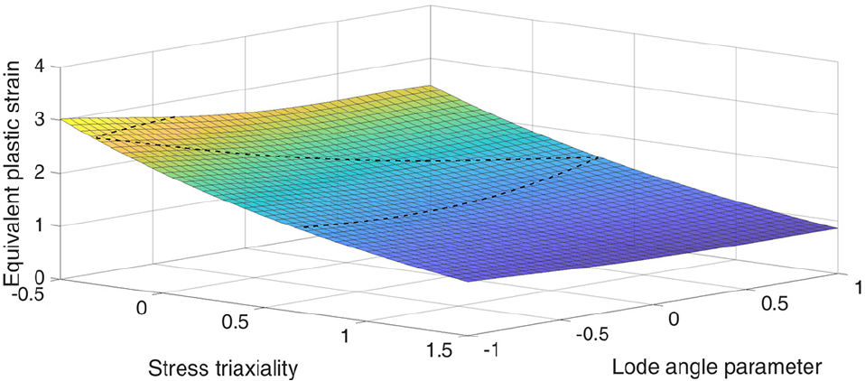 Fig. 10 Fig. 10