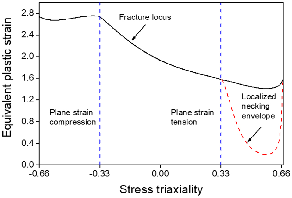 Fig. 11 Fig. 11