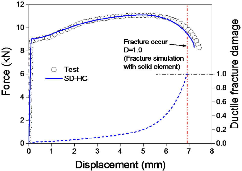 Fig. 14 Fig. 14