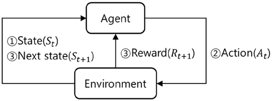 Fig. 1 Fig. 1