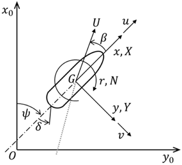 Fig. 2 Fig. 2