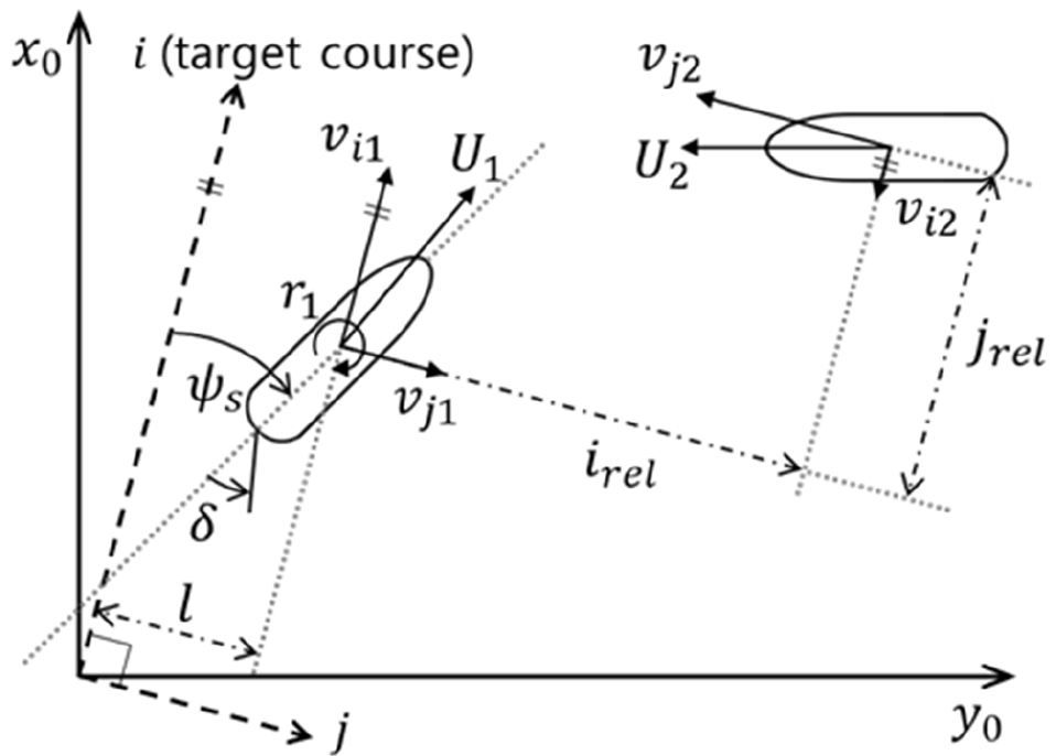 Fig. 3 Fig. 3