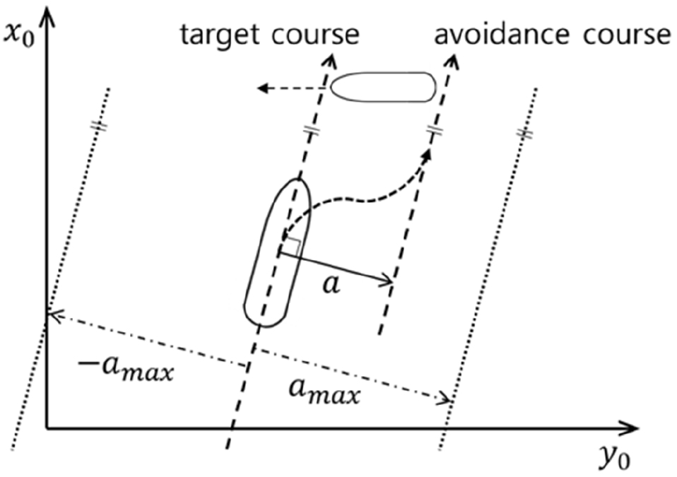 Fig. 4 Fig. 4