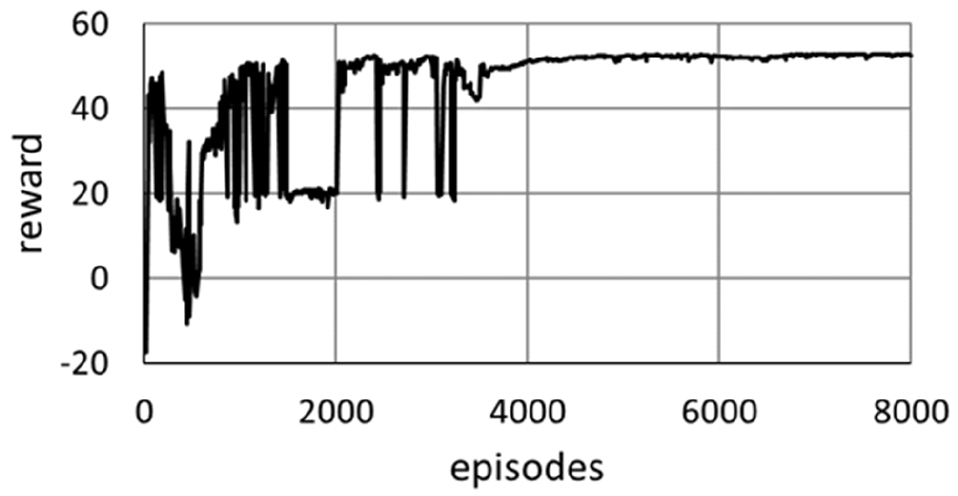 Fig. 6 Fig. 6