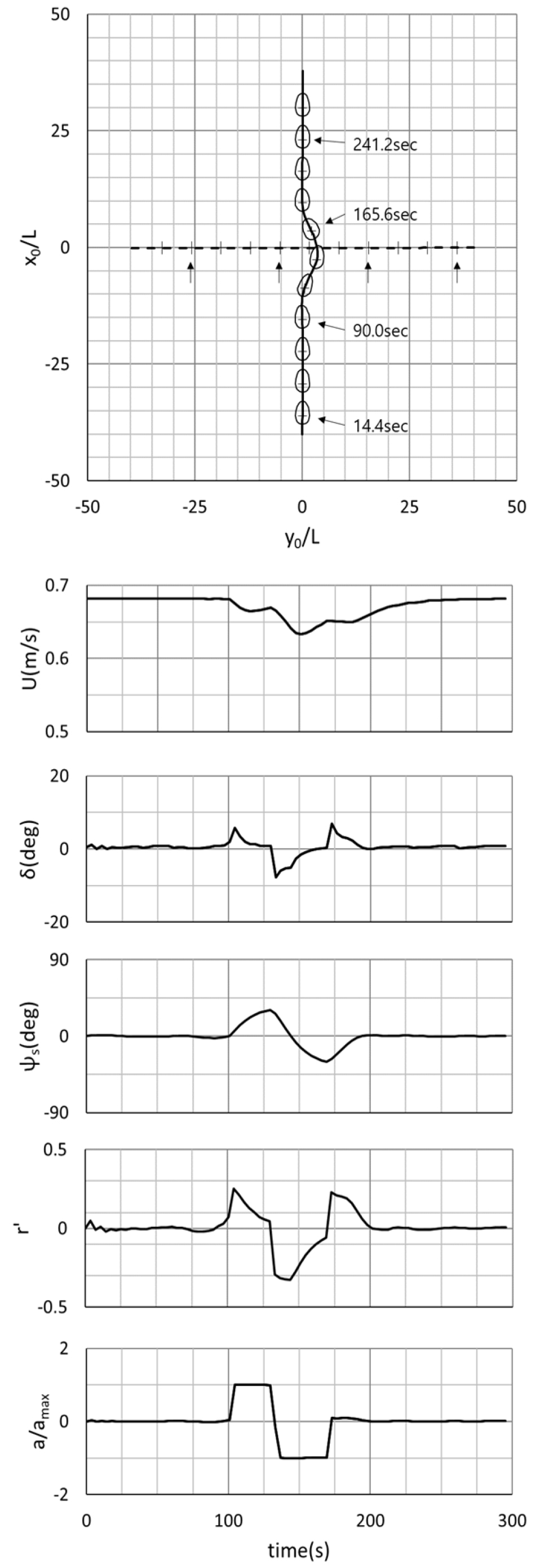 Fig. 7 Fig. 7