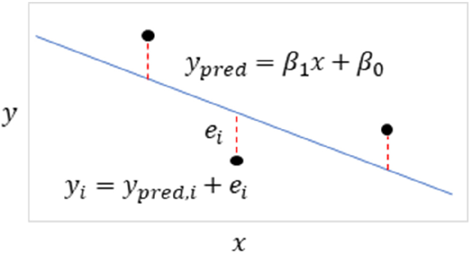 Fig. 1. Fig. 1.