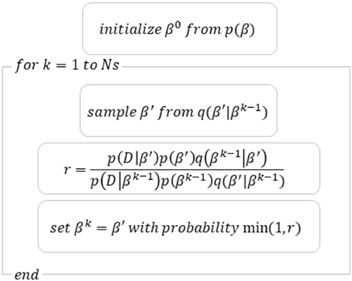 Fig. 2. Fig. 2.