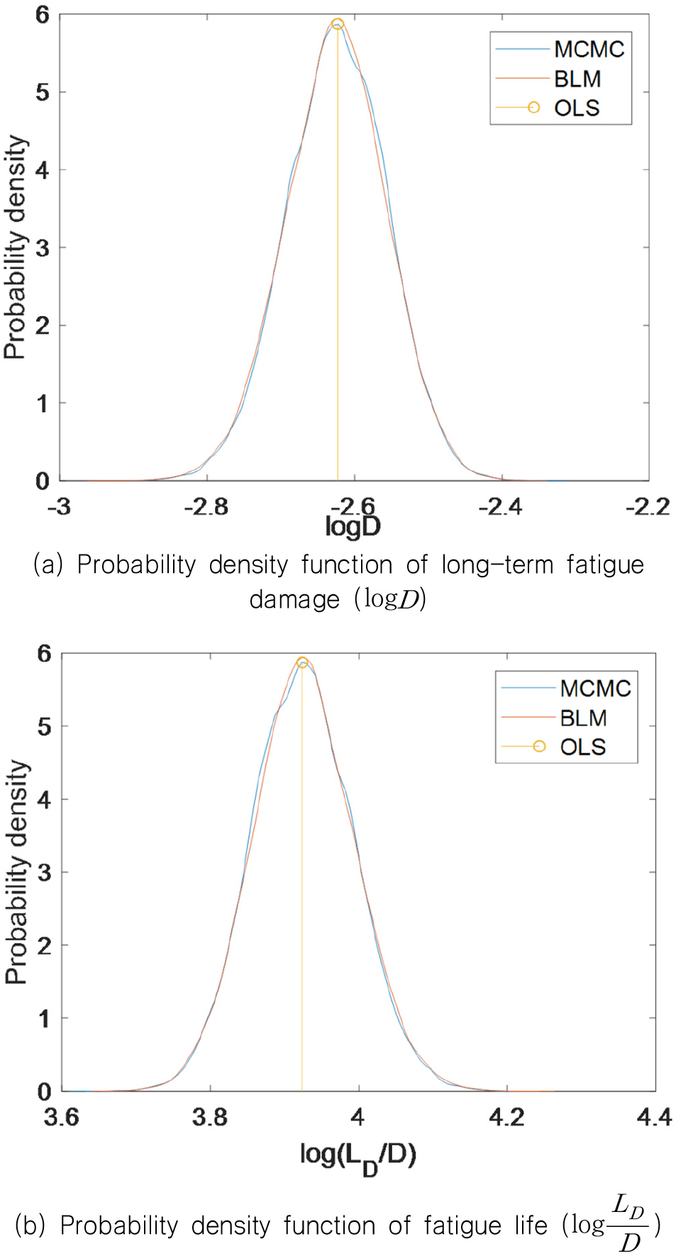 Fig. 6. Fig. 6.