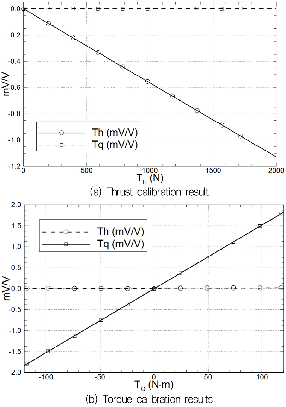Fig. 6. Fig. 6.