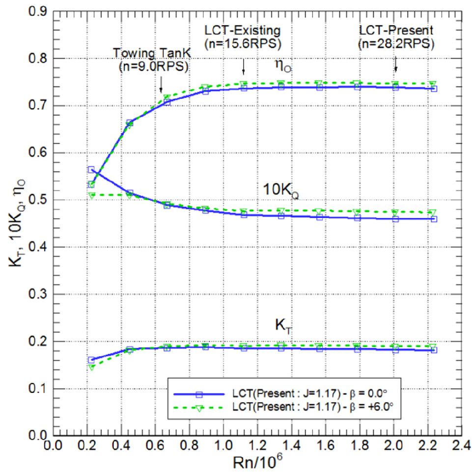 Fig. 7. Fig. 7.