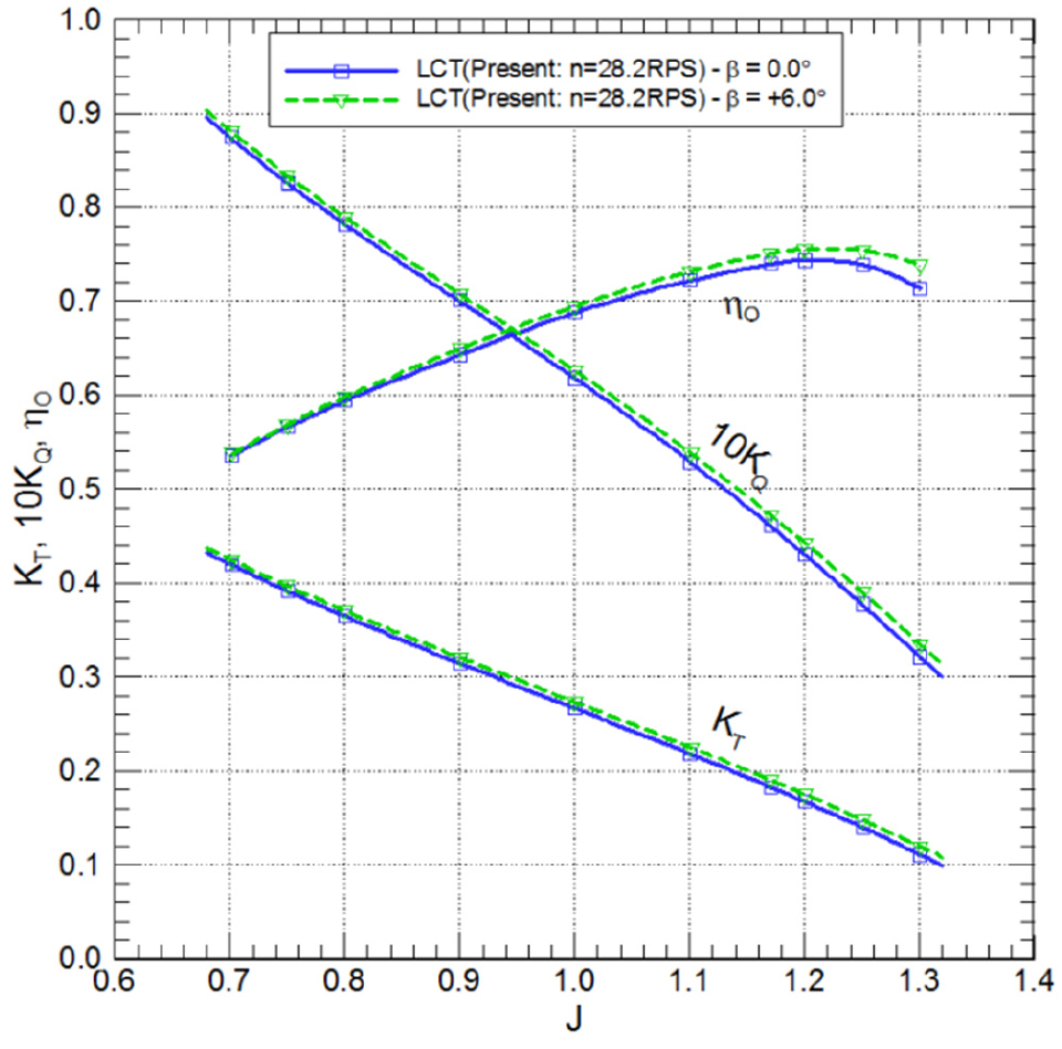 Fig. 9. Fig. 9.