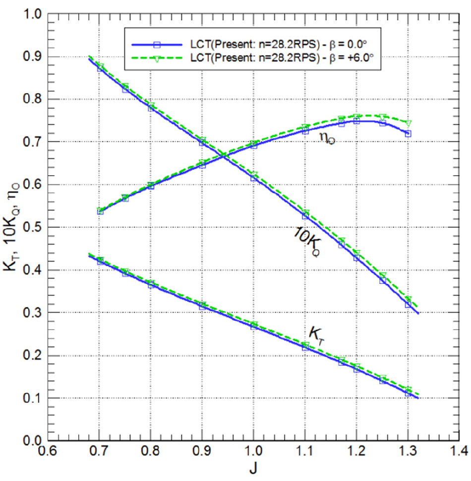 Fig. 10. Fig. 10.