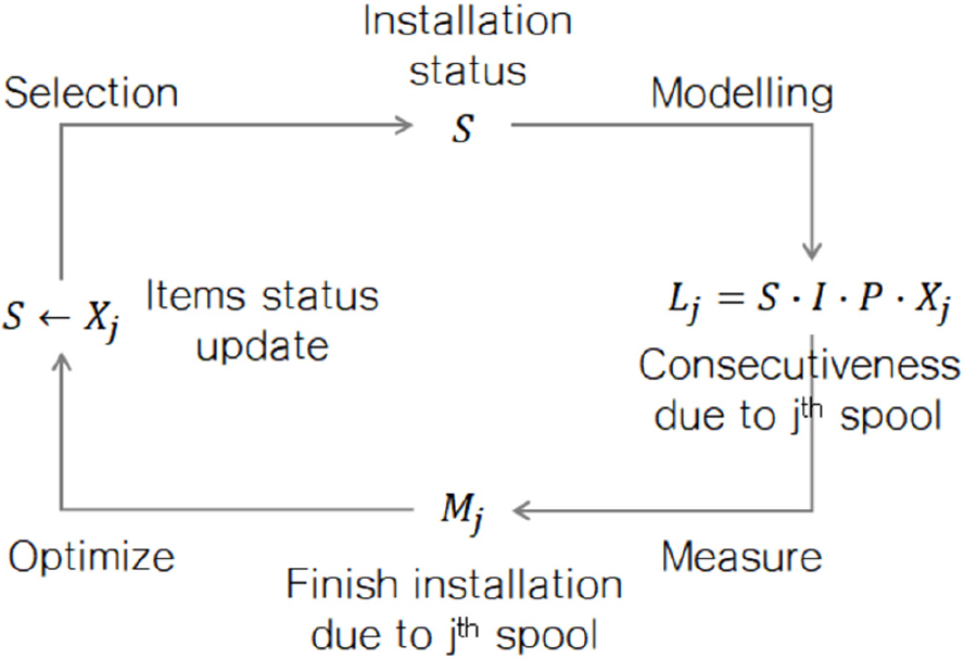 Fig. 9. Fig. 9.