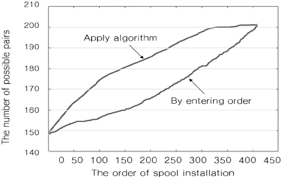 Fig. 11. Fig. 11.