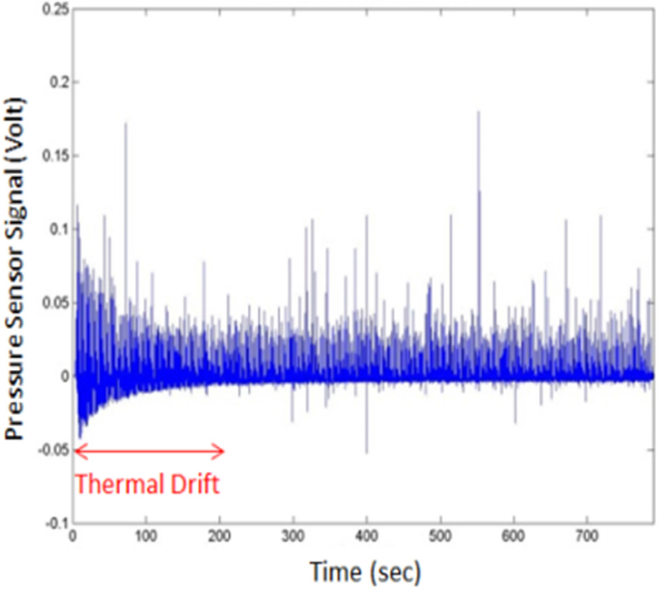 Fig. 11.