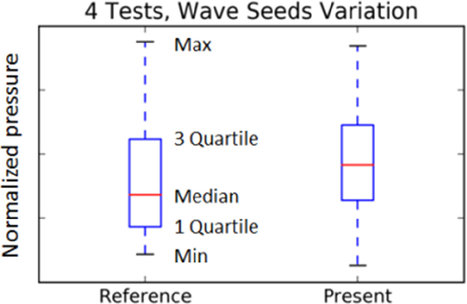 Fig. 14.
