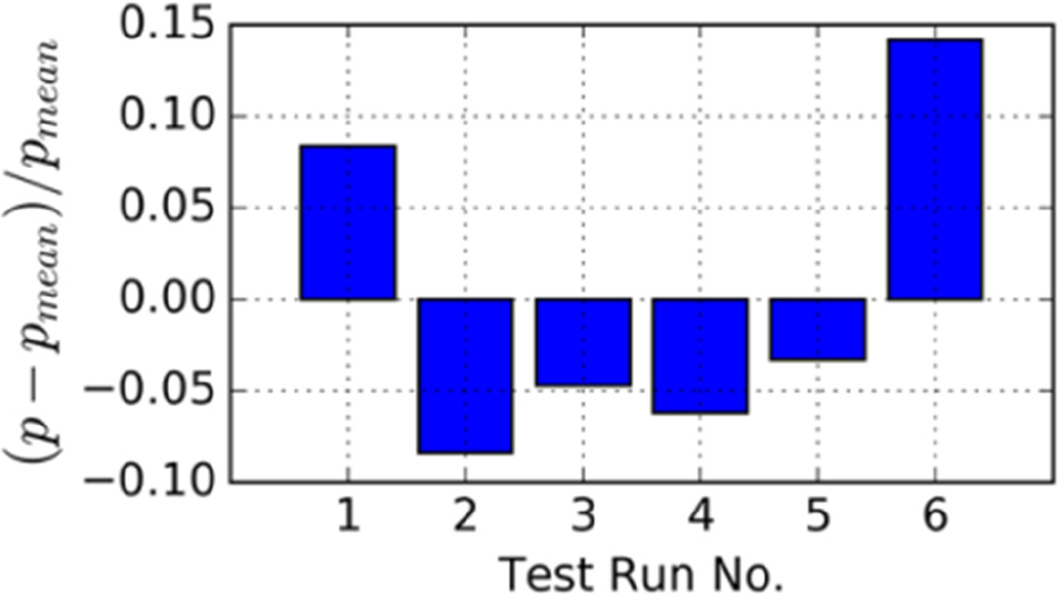 Fig. 15.