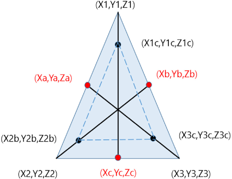 Fig. 6. Fig. 6.