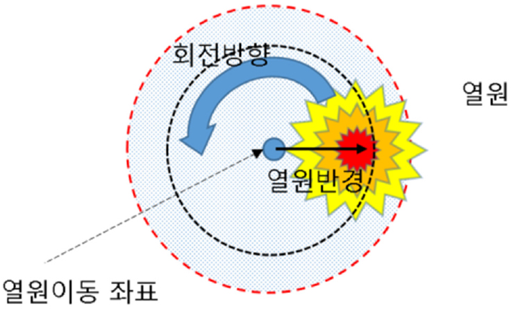 Fig. 10.