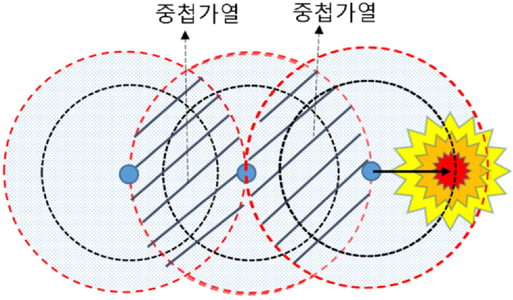 Fig. 11.