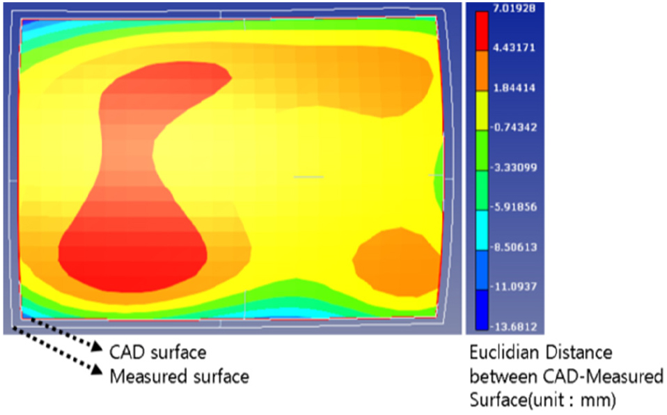 Fig. 20.