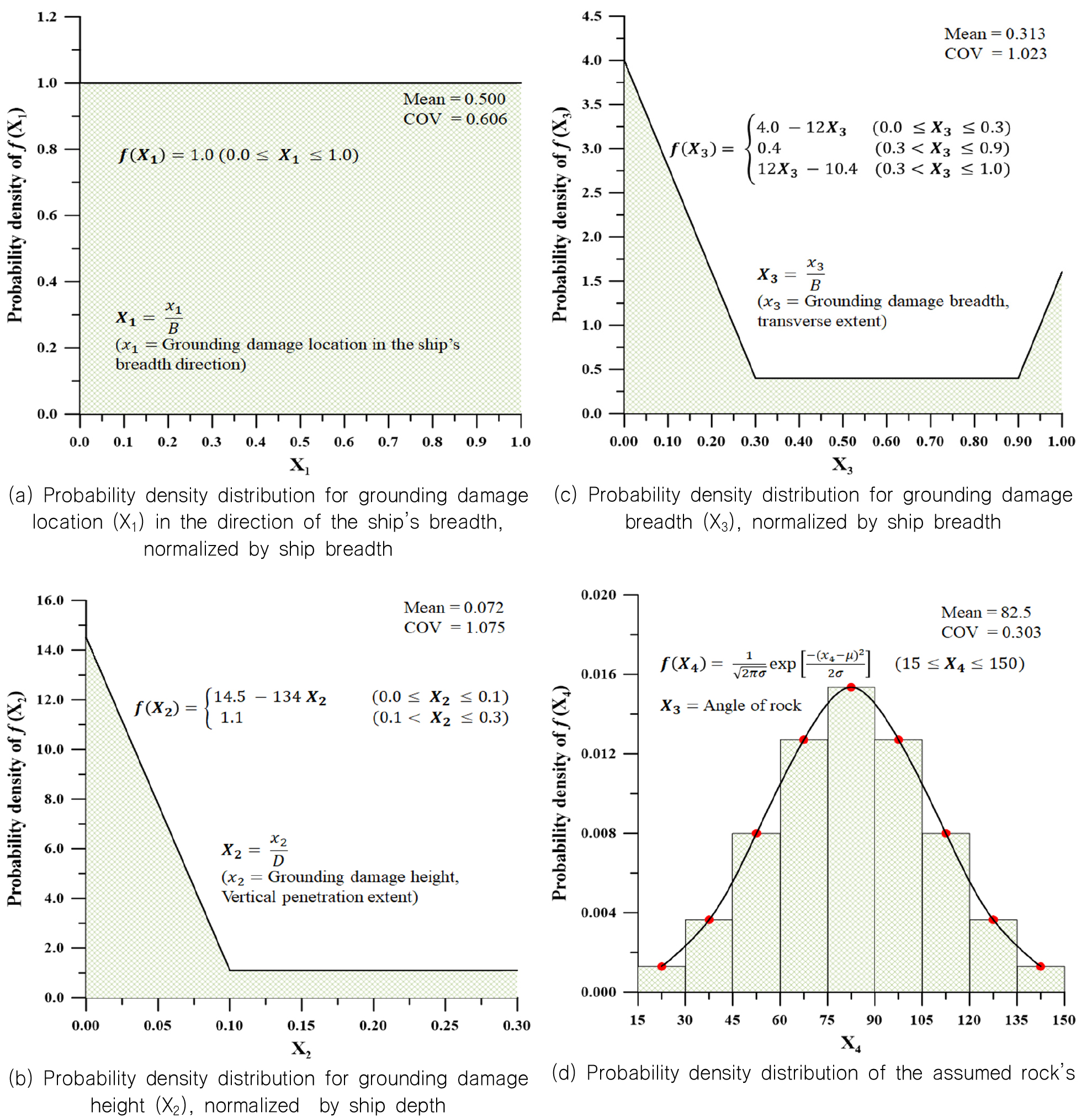 Fig. 4. Fig. 4.