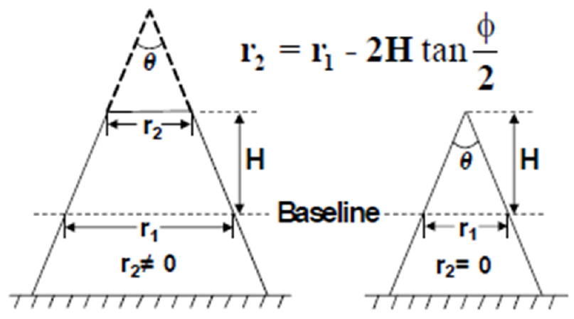 Fig. 5. Fig. 5.