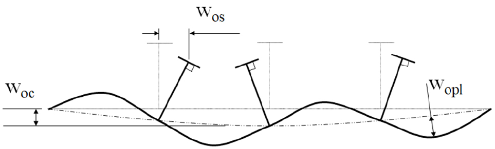 Fig. 9. Fig. 9.