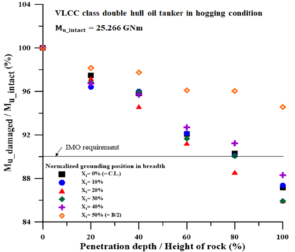 Fig. 11. Fig. 11.