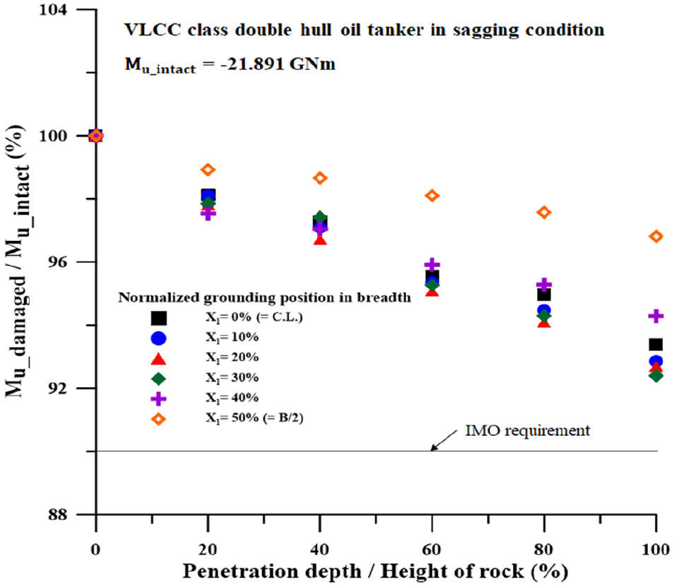 Fig. 13. Fig. 13.