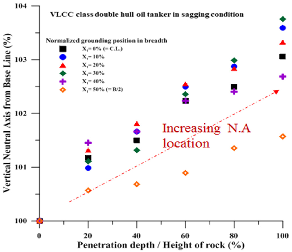 Fig. 14. Fig. 14.