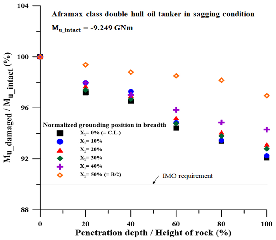 Fig. 18. Fig. 18.