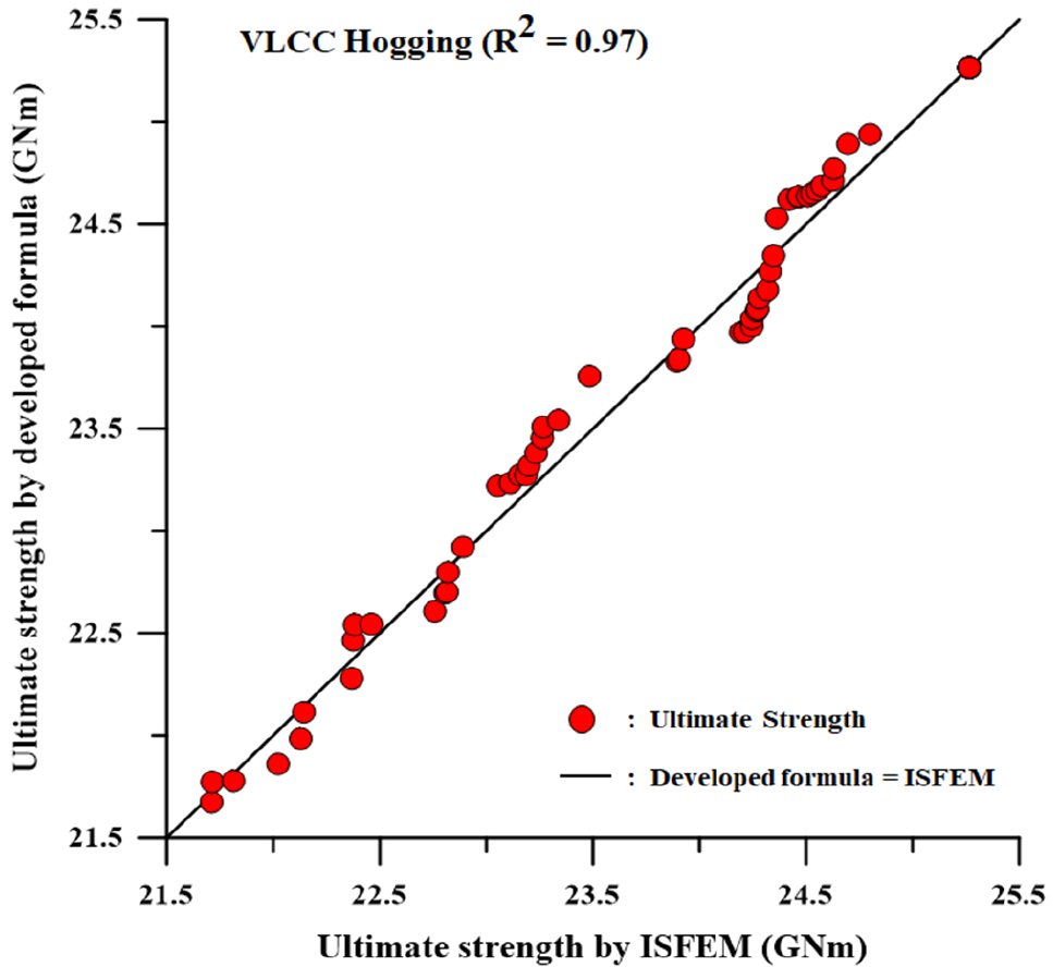 Fig. 20. Fig. 20.