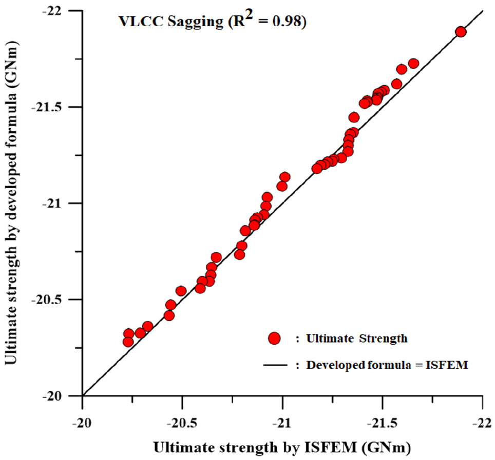 Fig. 21. Fig. 21.