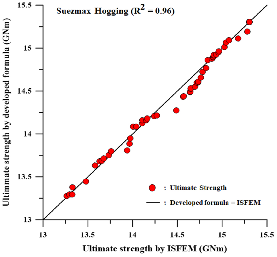 Fig. 22. Fig. 22.