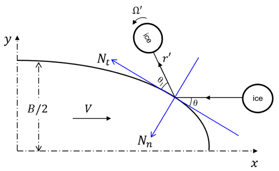 Fig. 2. Fig. 2.