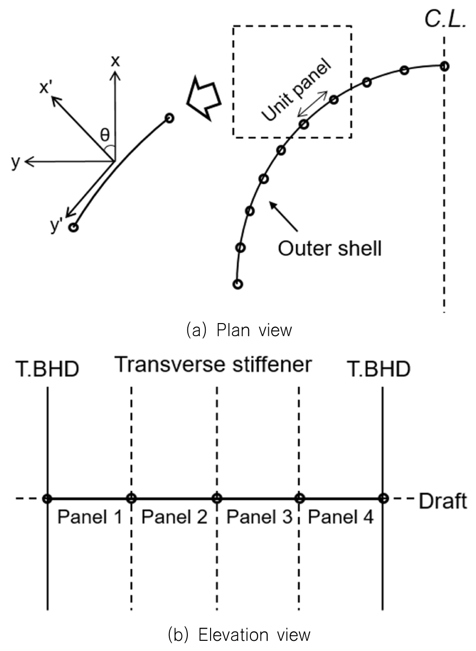 Fig. 3. Fig. 3.
