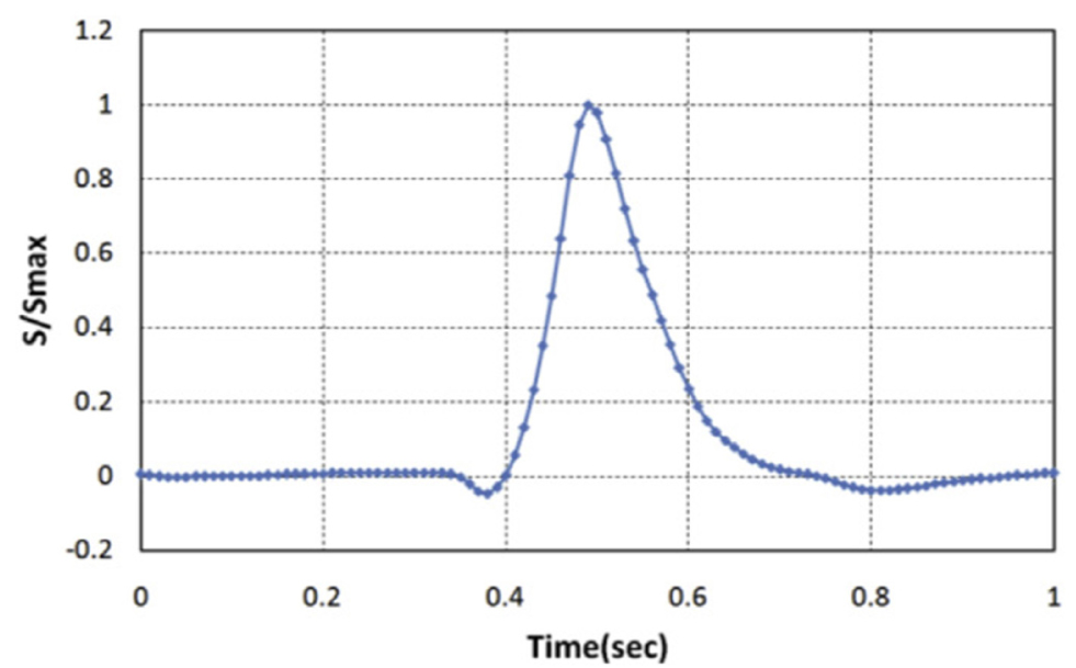 Fig. 4. Fig. 4.