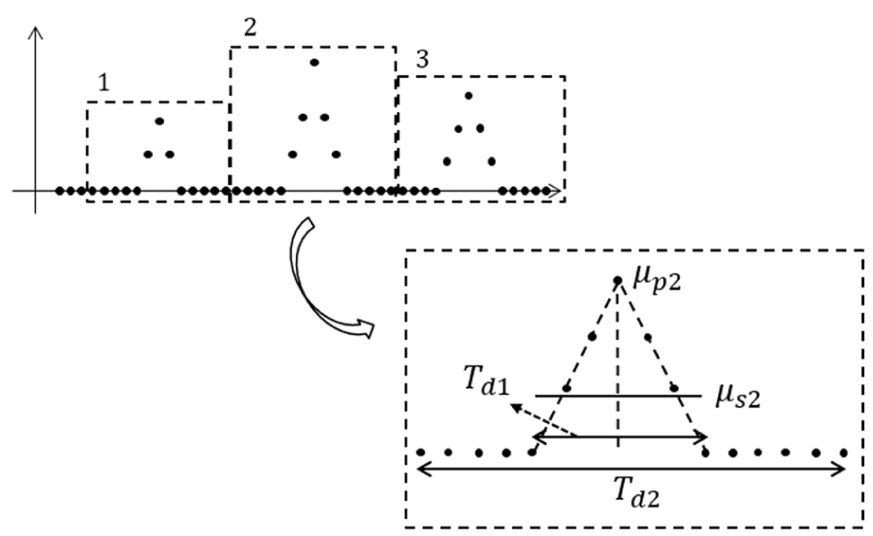 Fig. 5. Fig. 5.