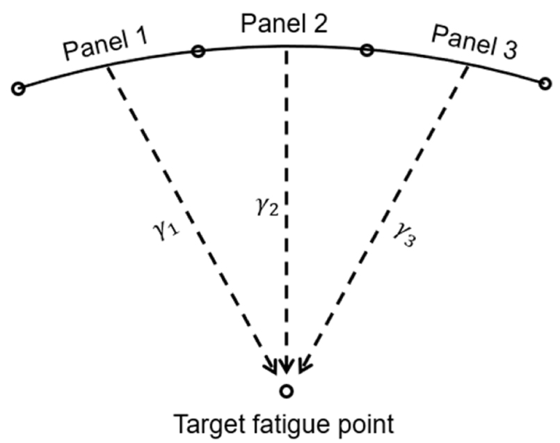 Fig. 6. Fig. 6.