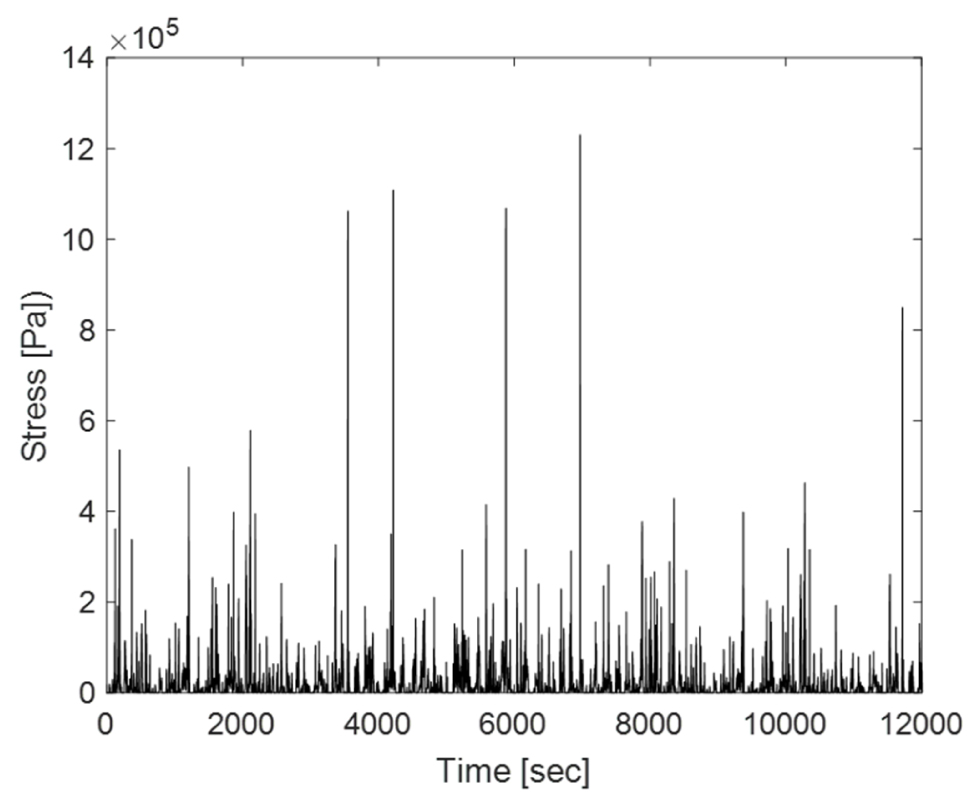 Fig. 10. Fig. 10.