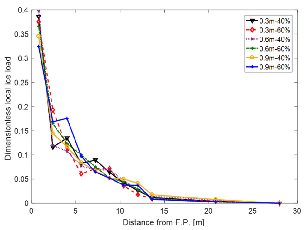 Fig. 12. Fig. 12.