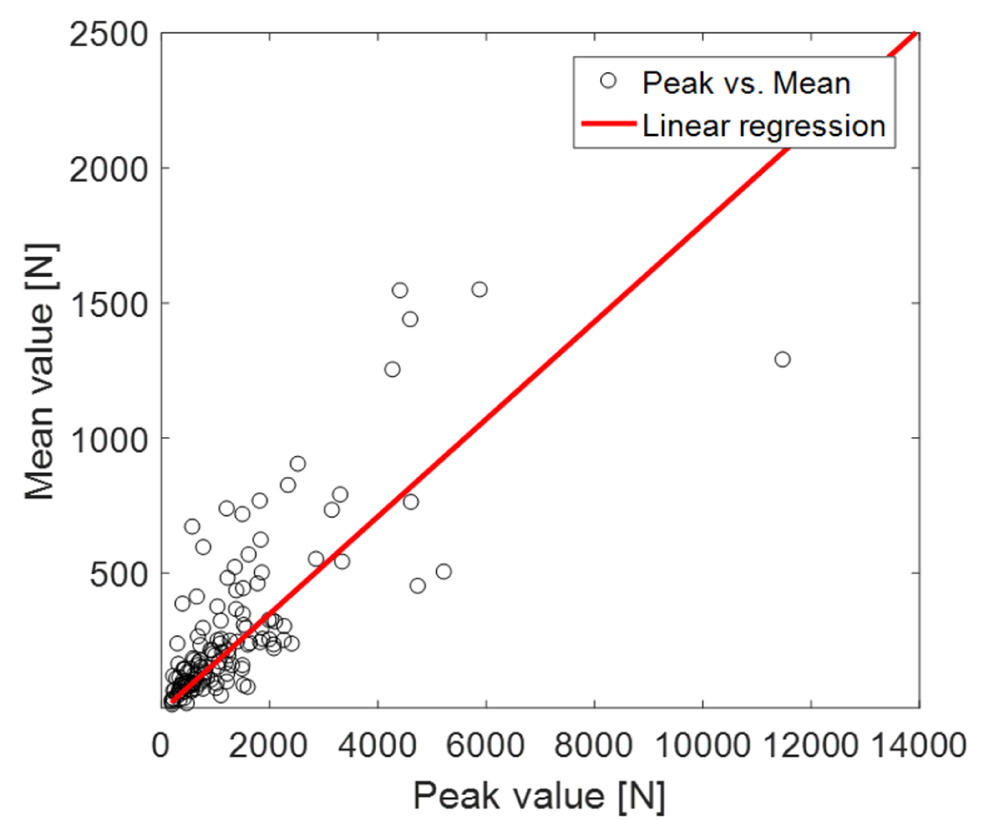 Fig. 13. Fig. 13.