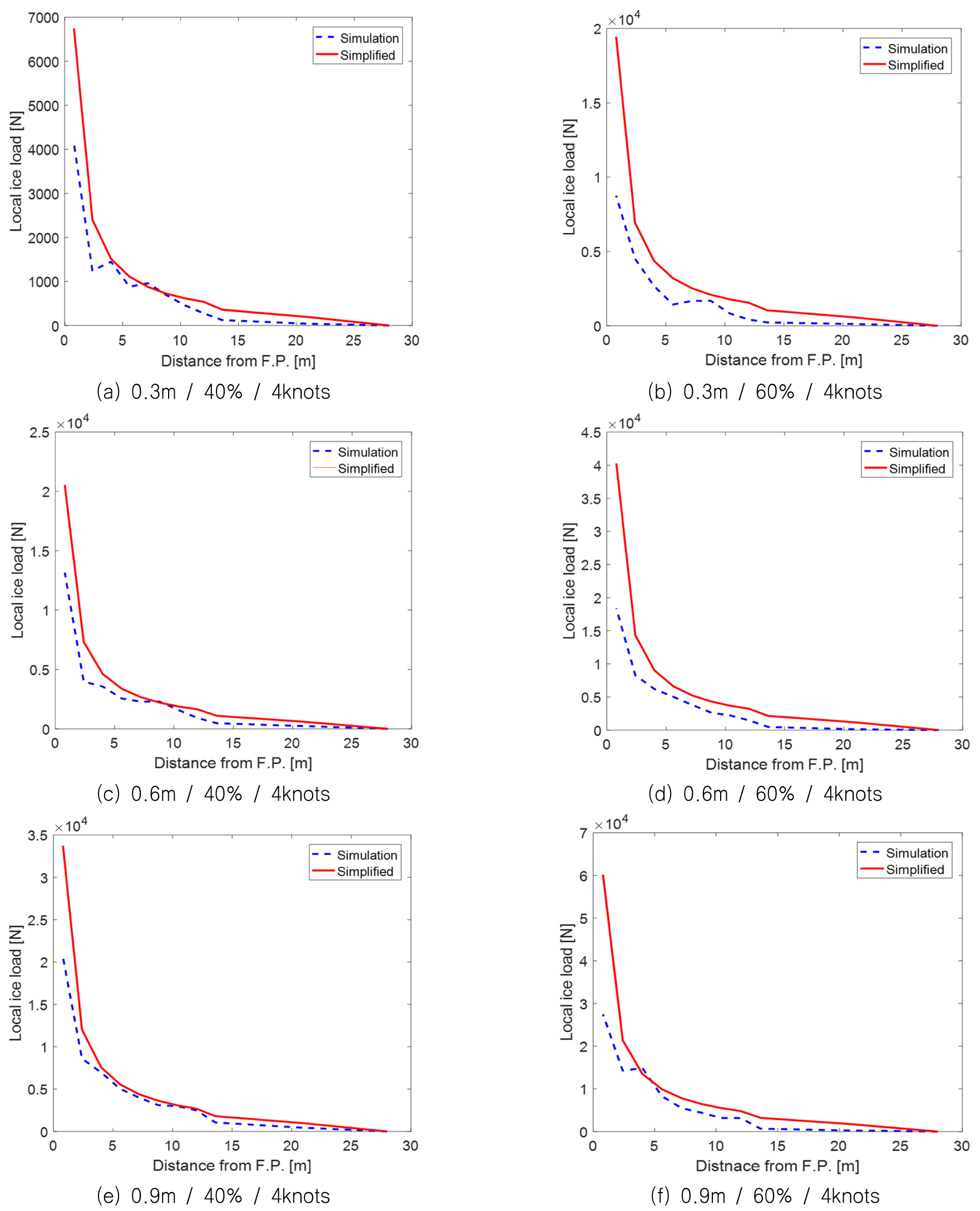 Fig. 14. Fig. 14.