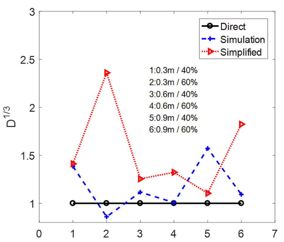 Fig. 16. Fig. 16.