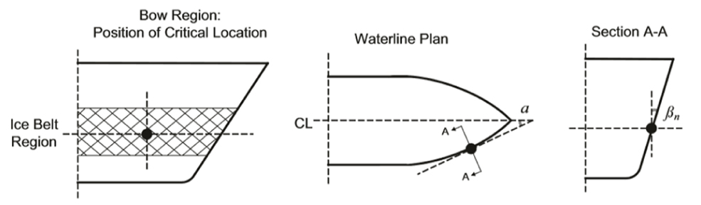 Fig. 17. Fig. 17.